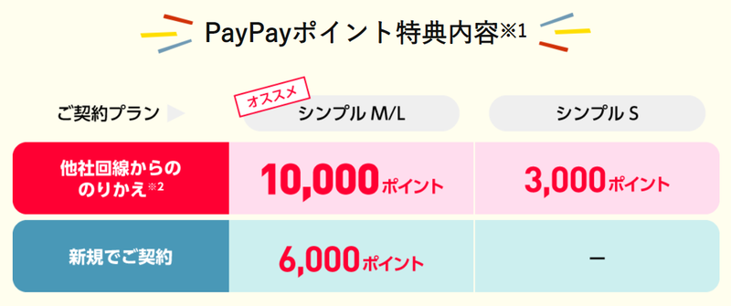 スクリーンショット 2022-07-29 14.49.32